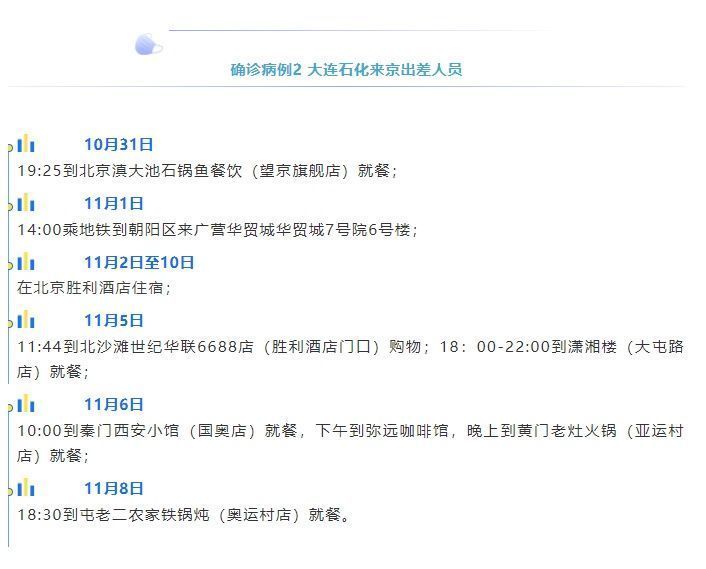 无症状感染者|北京11月11日新增确诊病例和无症状感染者活动轨迹公布
