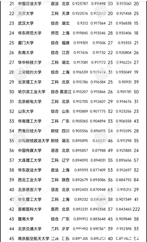 2021最具参考价值的高考志愿填报数据：全国大学录取分数排行榜