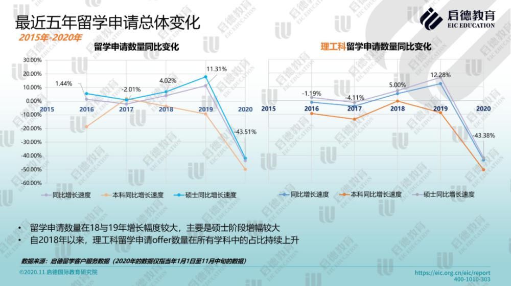 走遍|出国留学行情有变：学好数理化，走遍天下都不怕