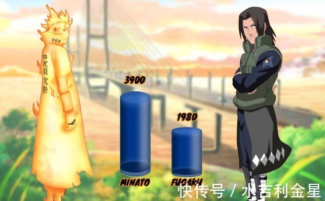 佐助|火影仙人模式与写轮眼战力图,四代远超富岳,佐助为宇智波正名
