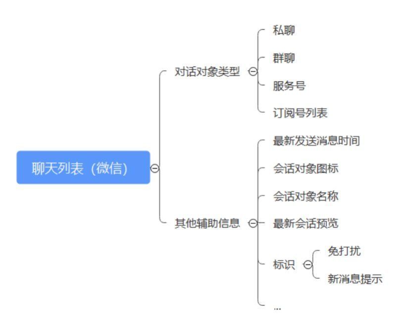 页面|一文说清楚3种结构图