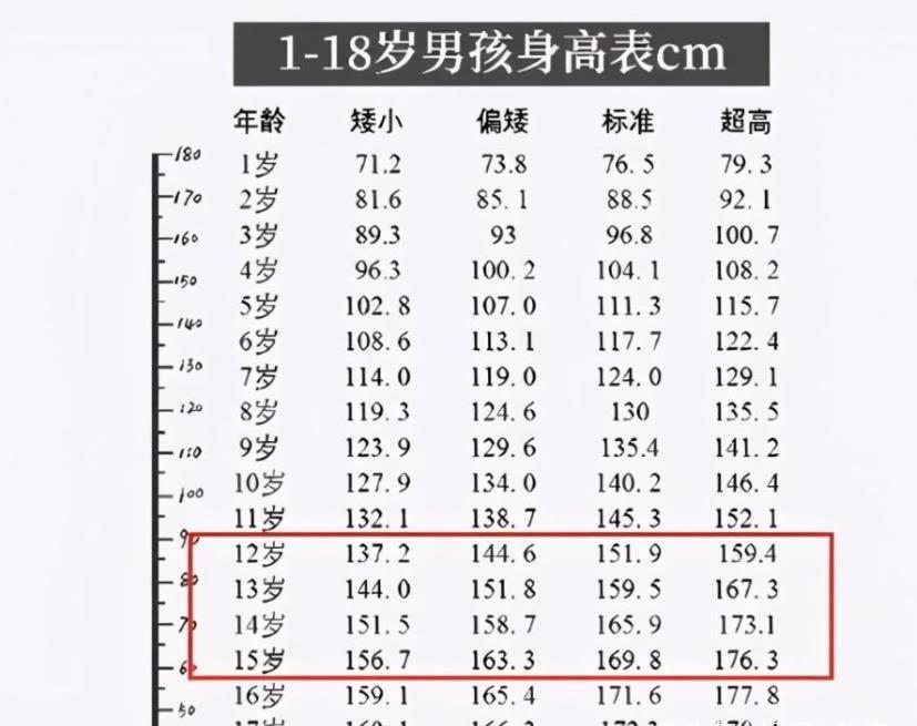 男生170到175的标准体重