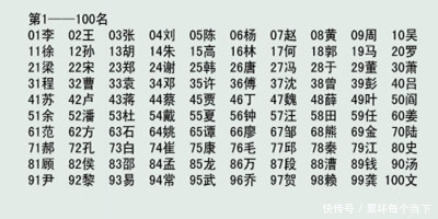 史以来最全|中国最新排前100名的姓氏,看看你家排第几?