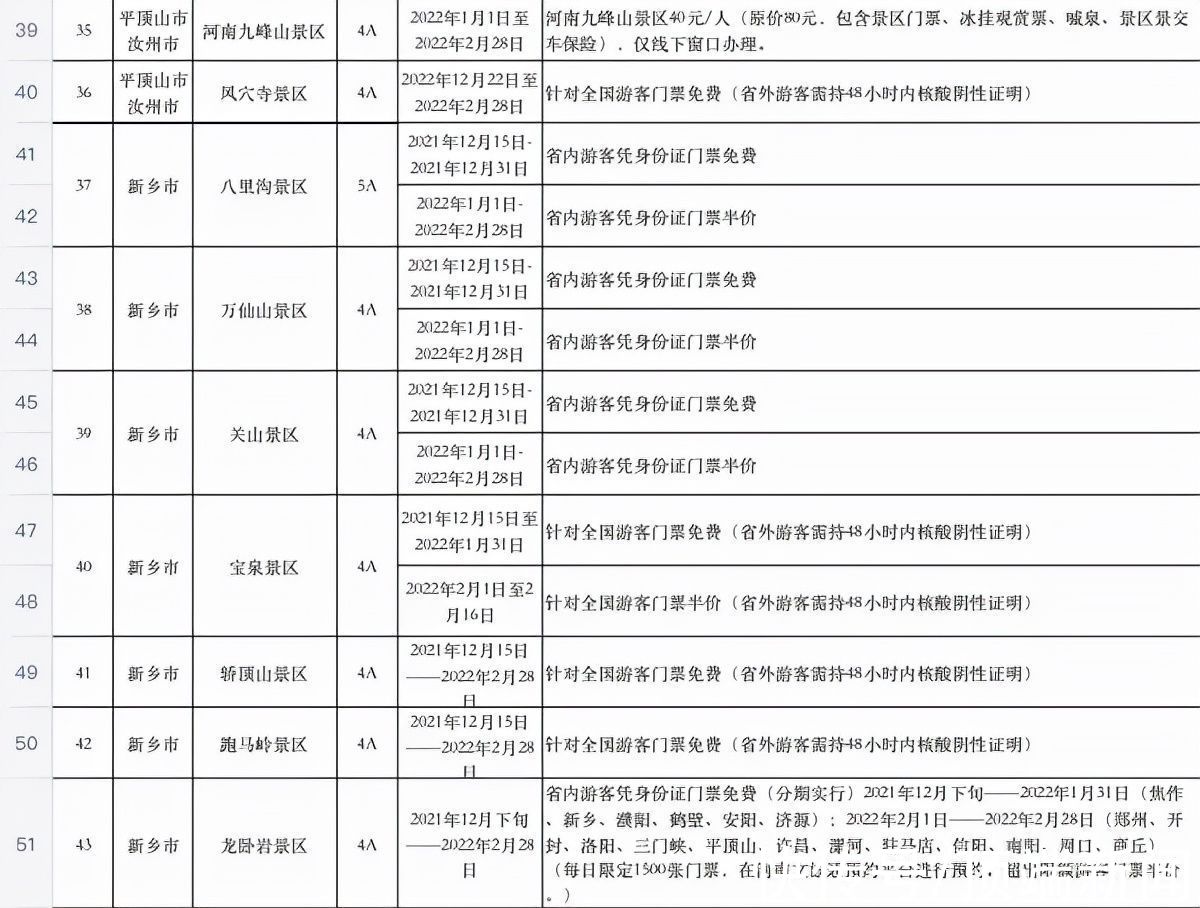 半价|免票！半价！河南百余家景区放大招