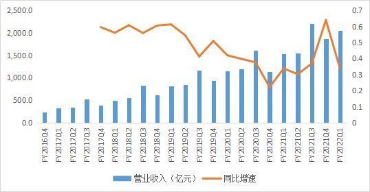 风暴之后，阿里是否值得期待？|智氪 | 业务