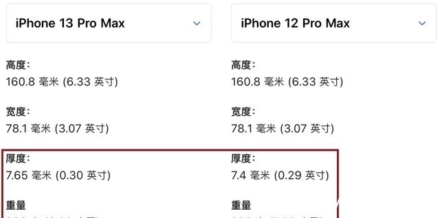 小姐姐|高刷加持，全系降价！iPhone 13太特么香了