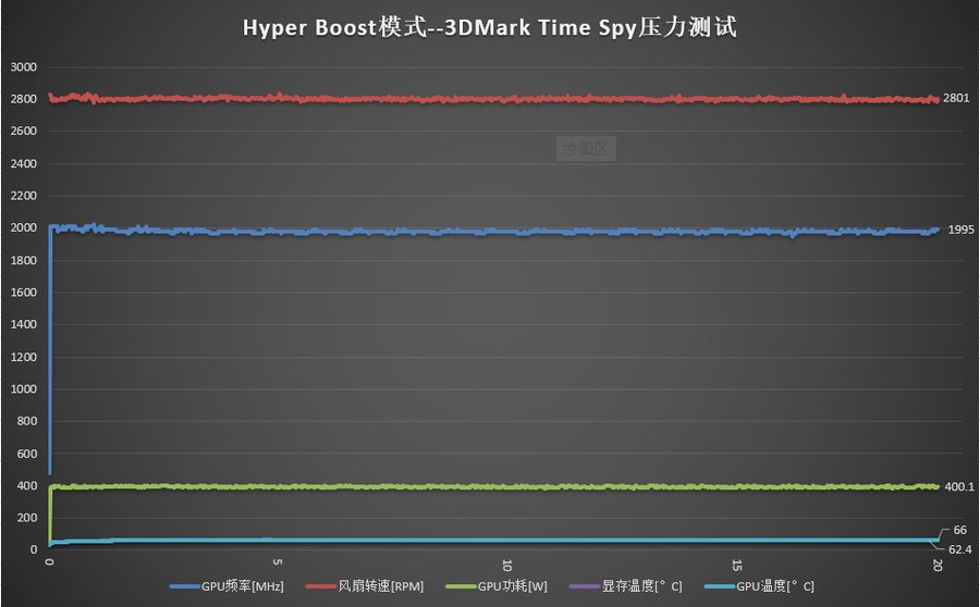 extreme|旗舰性能再进阶，影驰RTX 3080 Ti HOF Extreme评测