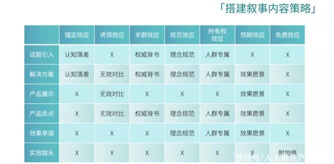 标签|电商短视频金字塔创作法（下）