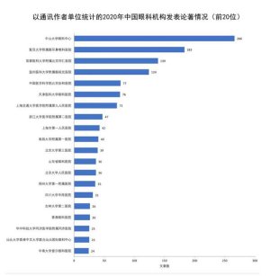 中南大学爱尔眼科学院SCI论著数量跻身中国20强