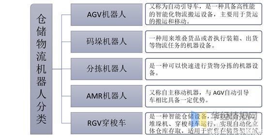 中国|2019年仓储物流机器人行业现状及趋势，智能化水平不断提高