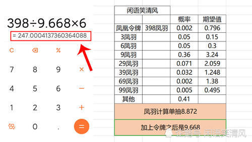 王昭君|凤凰于飞返场，数学期望精确计算，一个令牌需要250块