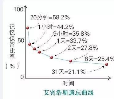 遗忘|孩子学习差家长总说记性差？真相却是家长''笨''