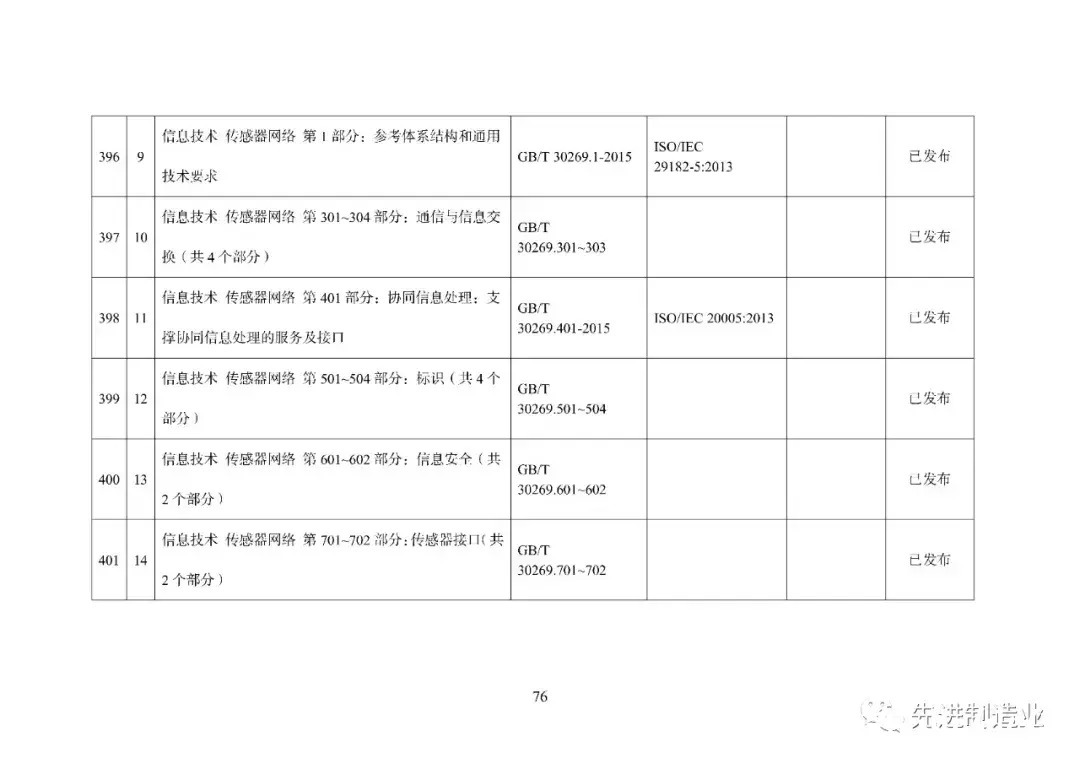 《国家智能制造标准体系建设指南（2021版）》（全文+下载）|智能制造 | 标准体系