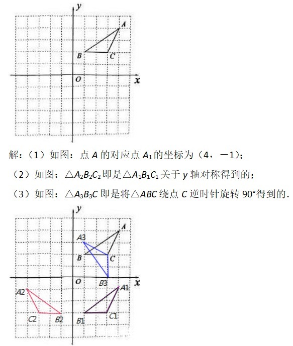 数学，除了会考你怎么写，还会考你怎么画