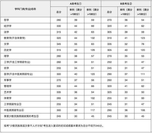 国家|2020年考研国家线，综合来看，可参考2018年国家线，你能过线吗？