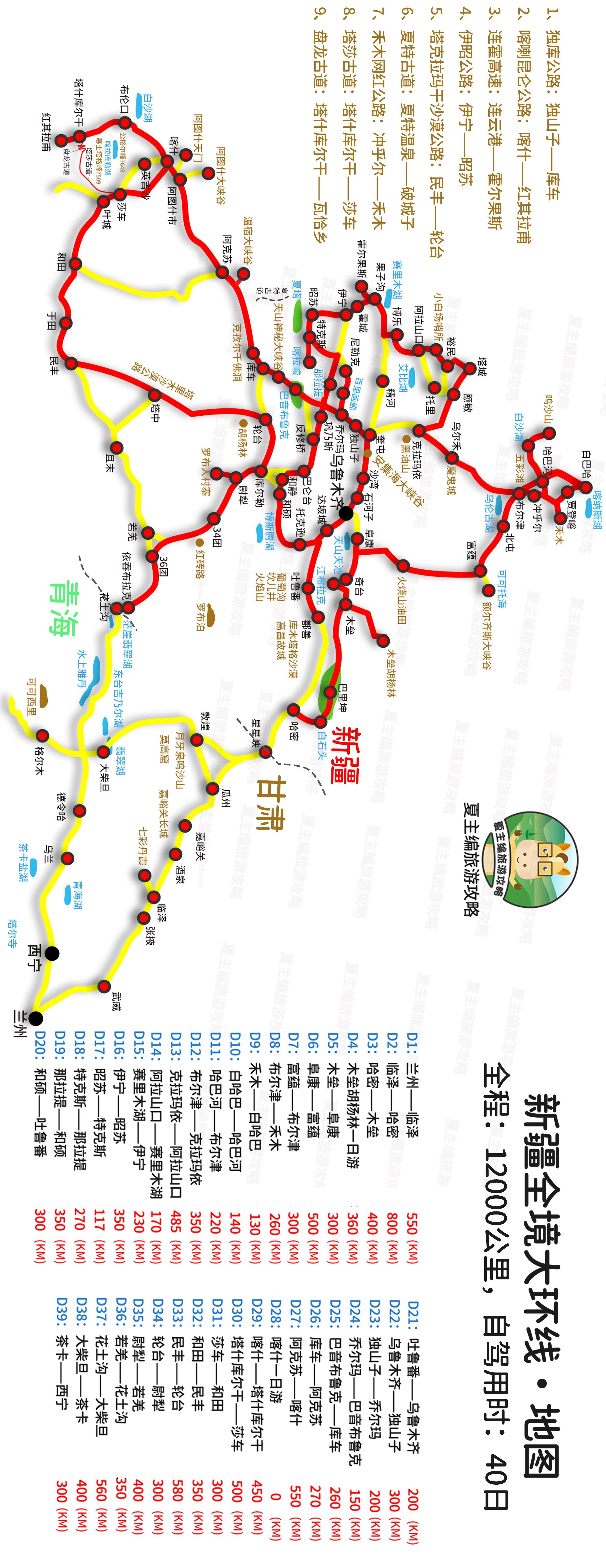 自驾|暑期自驾，最适合家庭出游的一条线路，胜过去新疆、西藏和青海