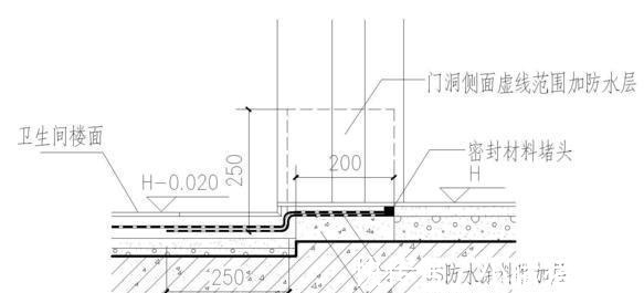 防水|30年老师傅的装修经验，卫生间防水做好这几点，再也不怕漏水！