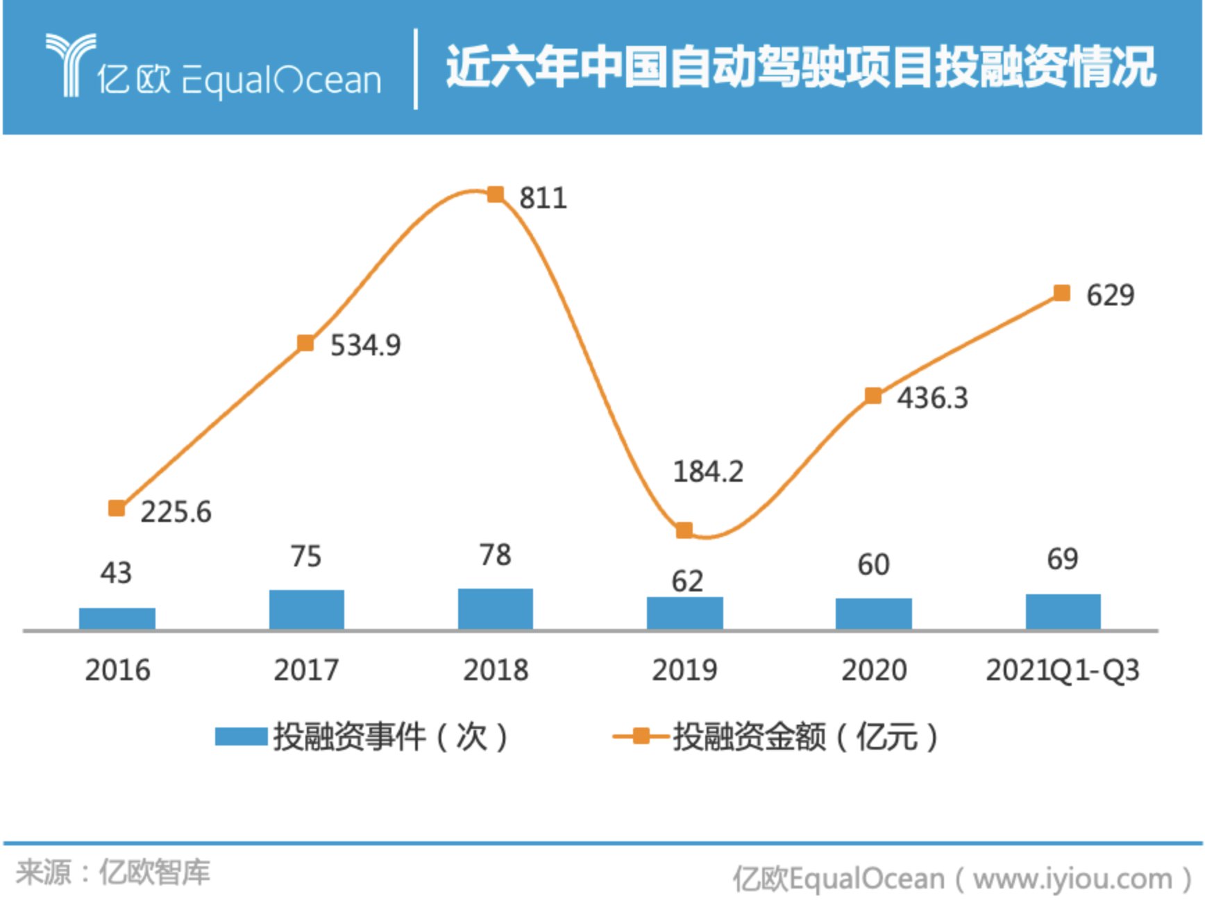 商业模式|资本抢滩、政企联合，2021年中国自动驾驶迎来拐点了吗？