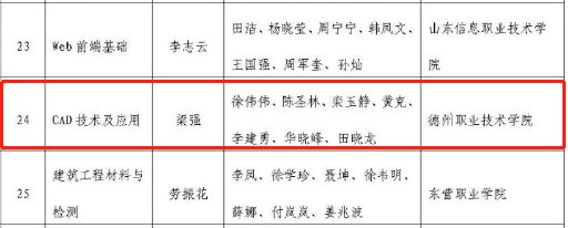 国字号|为德职喝彩！职教集团入选“国字号”，首次承办国赛，3门省课程思政项目