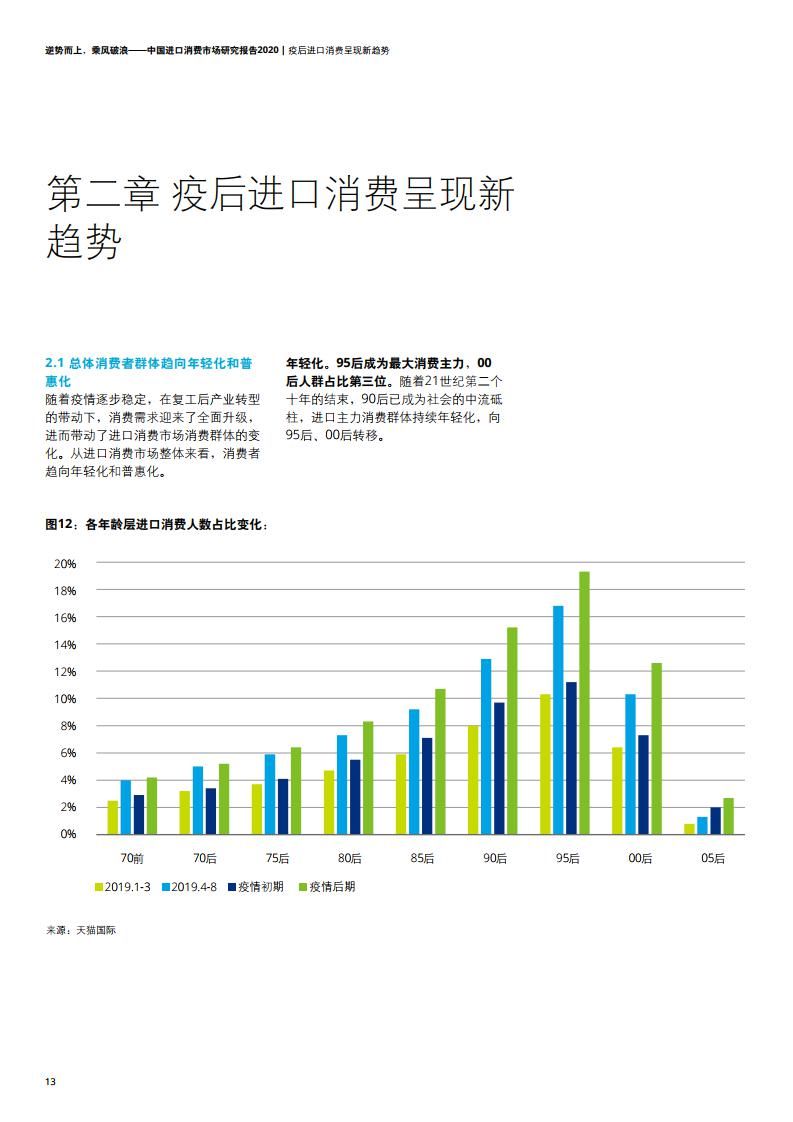 进口|中国进口消费市场迎来哪些变迁与机遇