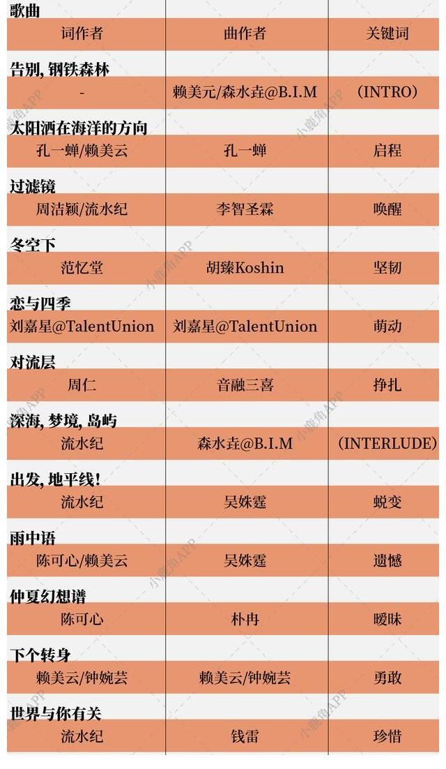 经纪公司|赖美云回归一年答卷如何？解读音乐厂牌+经纪模式下的齐鼓文化｜案例池