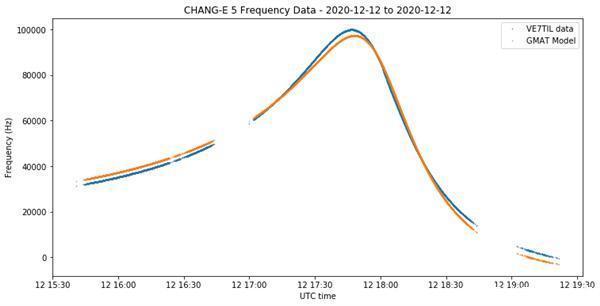 回家 嫦娥五号回家:国外无线爱好者精准预言