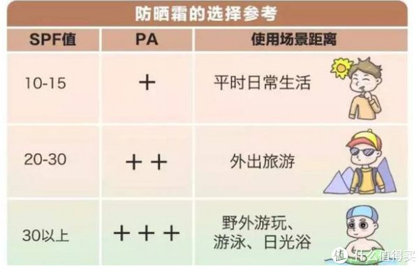 防晒王者选哪款？10款防晒霜横评实测，寻找母亲节最佳礼物！