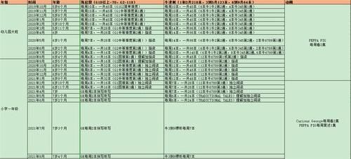 家有俩娃+职场妈妈，我是如何管理时间、高效“鸡娃”的？