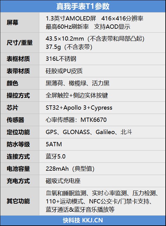 t1|完美诠释物美价廉！真我手表T1评测：同价位一个能打都没有