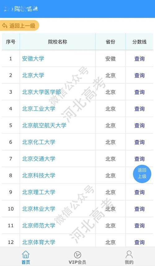 功能介绍丨如何查询在河北省招生的985、211、“双一流”名单？