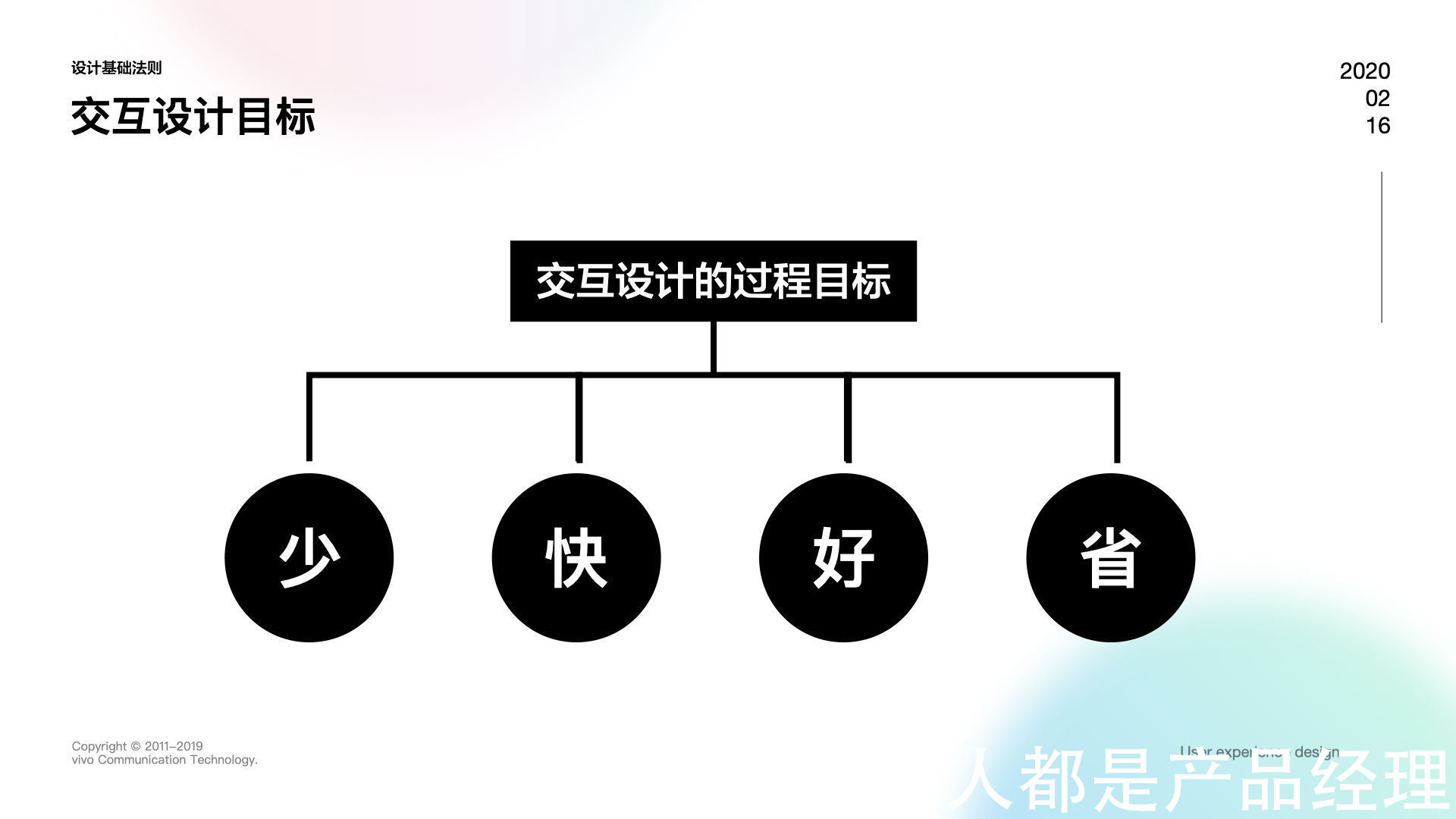 交互设计|交互设计4大目标，你都知道吗？