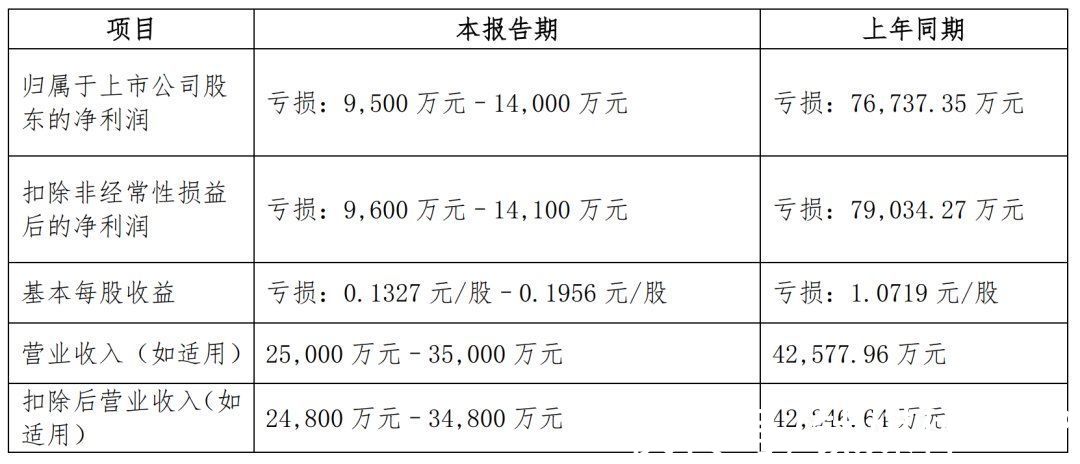 票房|2021电影公司年度业绩：多家扭亏，光线拓宽业务链，华谊、北文难出“泥潭”