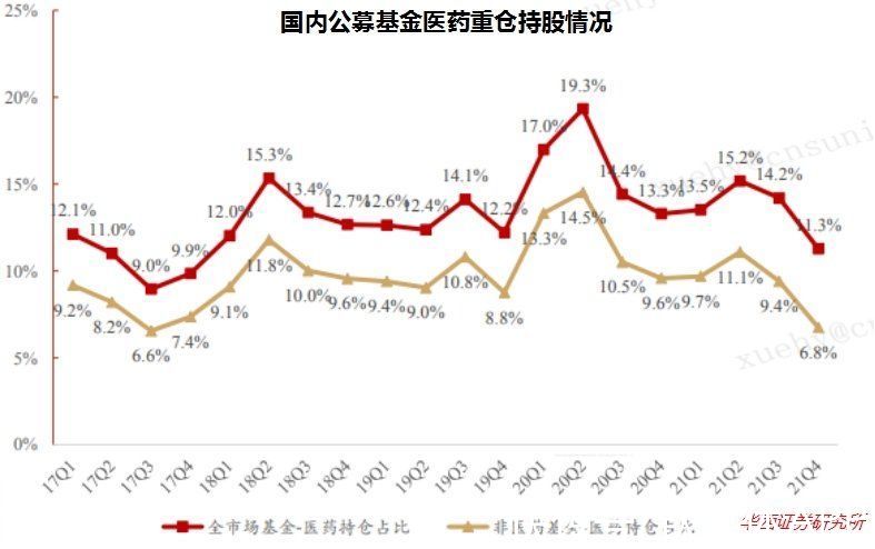 抄底|人人都骂基金经理时，医药板块能抄底了吗？