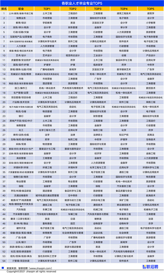 招聘|@考生家长 还报会计专业吗？先看看这份报告