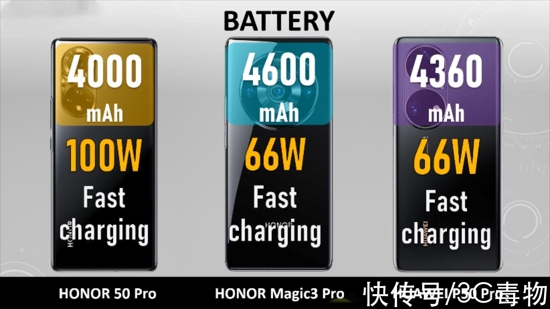 荣耀50pro|荣耀后发力！荣耀50Pro\Magic3Pro\华为P50Pro，谁最受欢迎？