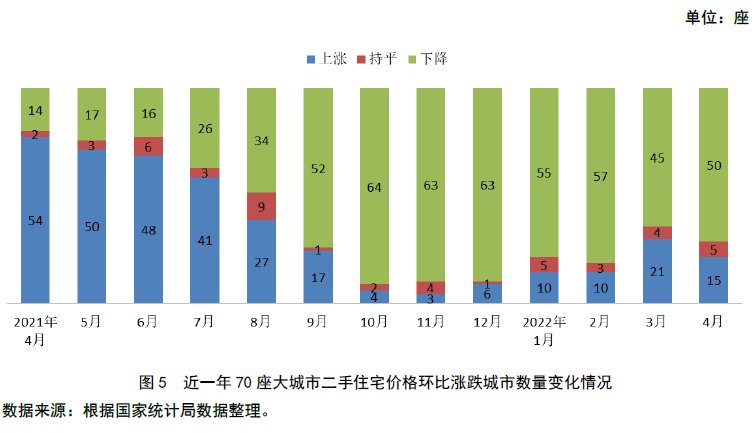 城市|[中房研协]住宅销售价格继续走低 新房价格同比进入下降区间