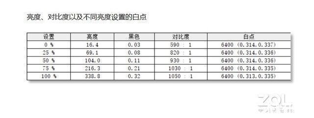cpu|OMEN暗影精灵8首测：12代酷睿+RTX 3070 Ti，硬核性能C位出道