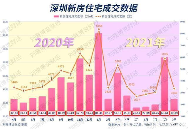 二手房|在目前的“冰与火之歌”当中，深圳楼市迎来大变局！
