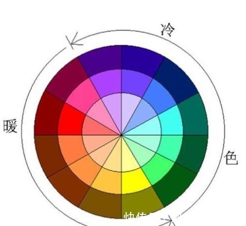 法则 色彩是穿搭的灵魂,掌握这些万能配色法则,轻松穿出高级感!