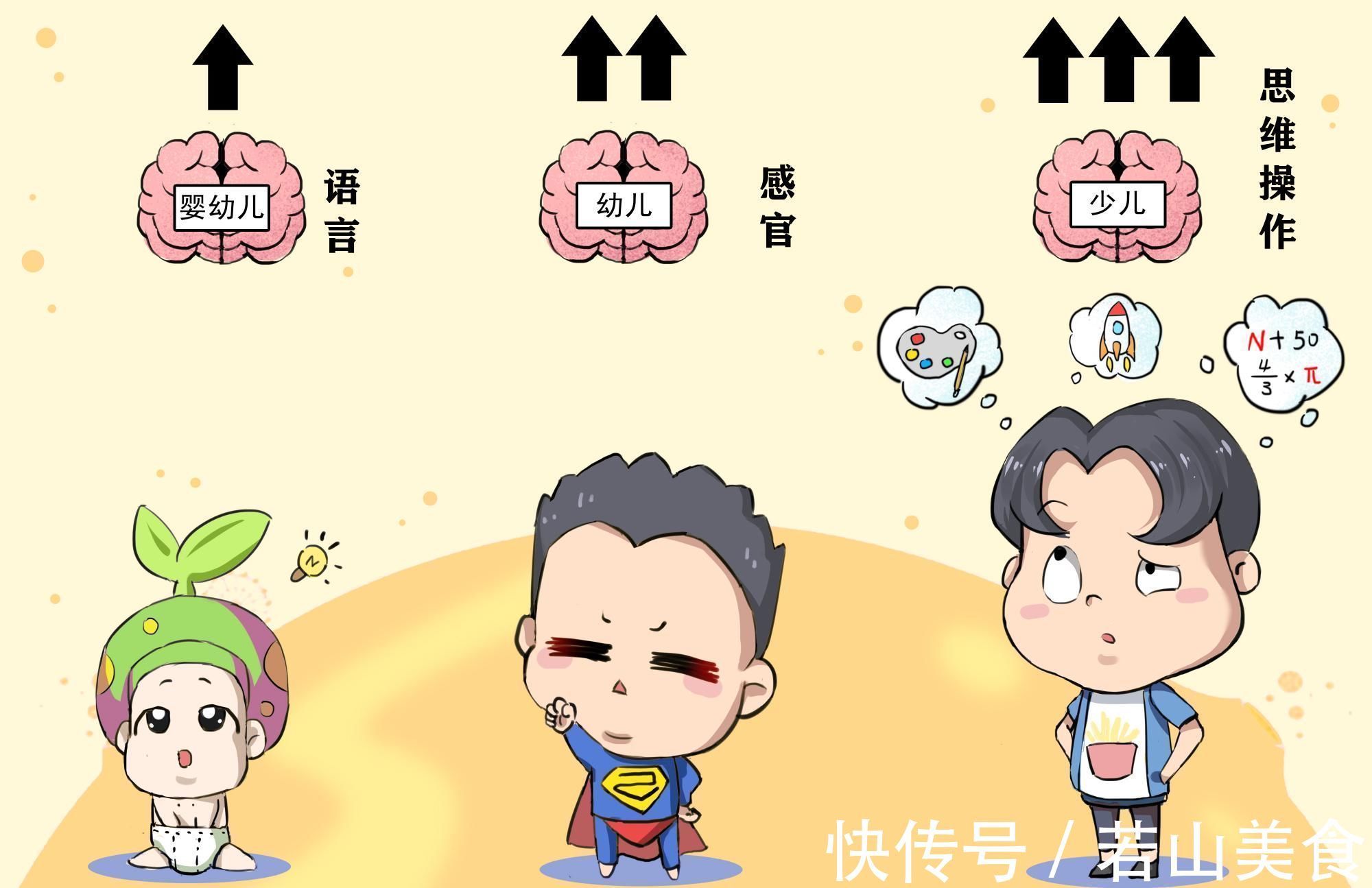 脑发育黄金期|孩子大脑有三次井喷式发育,抓住一个也能让娃与众不同,别耽搁了