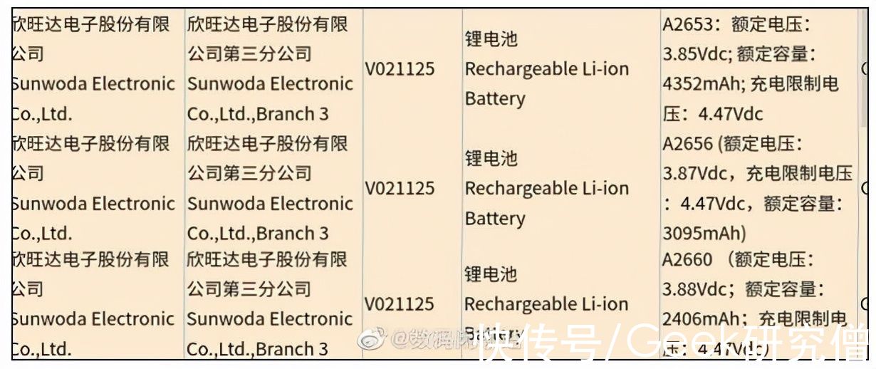 hdr|iPhone 13 Pro Max 入手全局指南：升级全解 / 影像测试 / 软配件安利