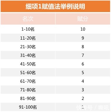 网络安全|《2021中国网络安全产业势能榜》调研结果发布