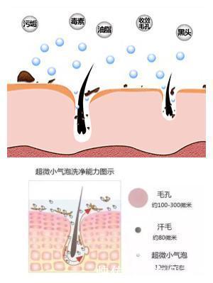 这些医美项目比你们所有的化妆品还有用!