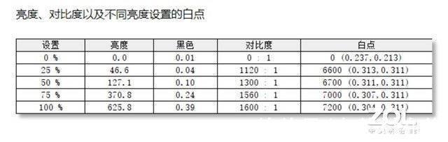 商务本|「有料评测」联想ThinkBook 15p：轻薄金属机身+澎湃性能 高规格轻薄商务本