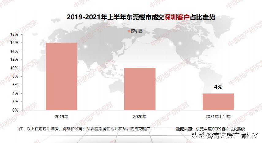 东莞|5年前房价最高，如今临深怎么就输给了城区？