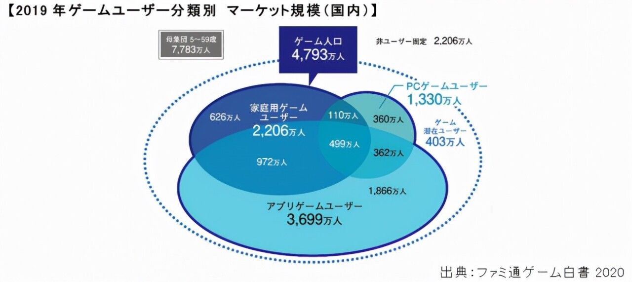 欢聚集团|直播APP东渡记：对决日本财团，俘获日本宅男