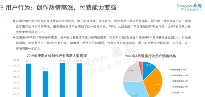 带热|触漫带热二次元创作 “Z世代”超乎你的想象