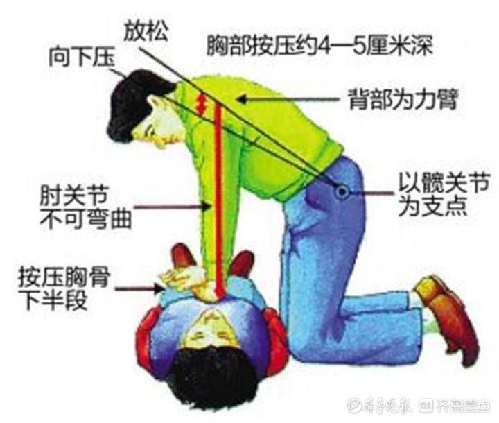 时速|无棣县人民医院科室CPR训练:日常训练勤出力,急危症时速现功