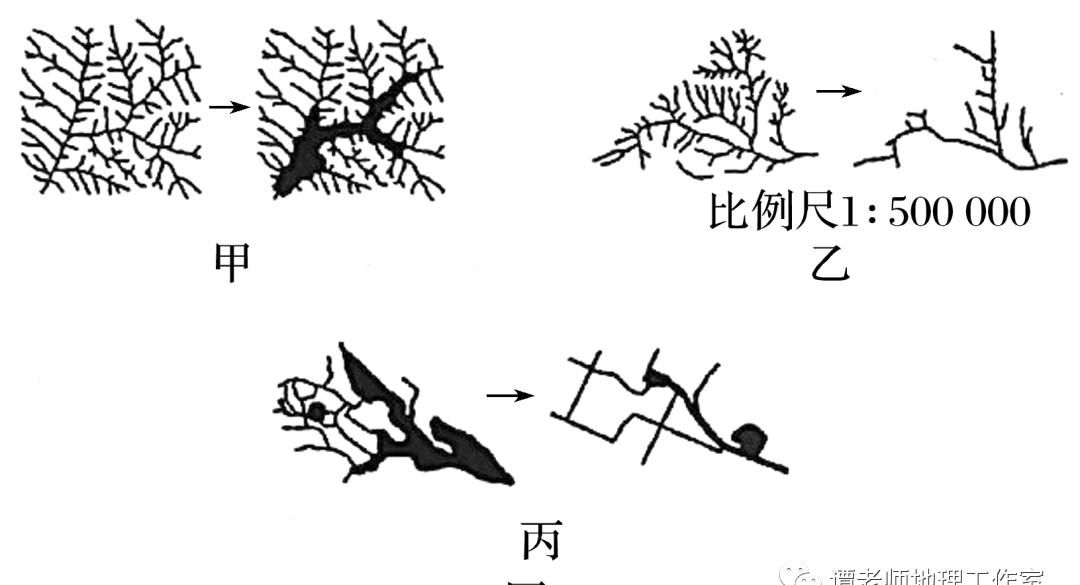 常用|【考前冲刺】数据类型有哪些？地理信息中常用的数据分类，高考地理动态数据分析型试题专题训练