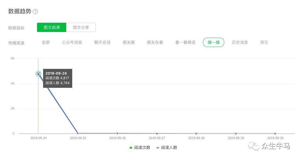 排序|关于搜索引擎、关键词、流量的一些思考